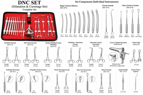 DNC set